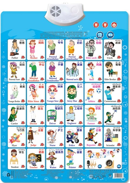 Kids Education Charts - Baanfiguur Naam Appellation Leren lees kaartboek