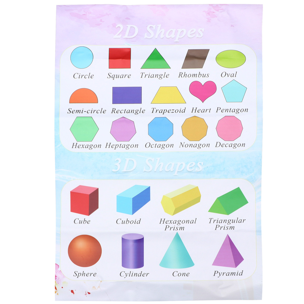Kids Education Charts - Kinderen Vroeg Onderwijs Muurposter Zelfklevend 40x60cm