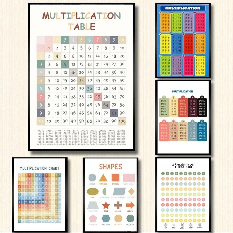 Kids Education Charts - Vermenigvuldigingstabel 1-12 Print Keer Tabel Tabel