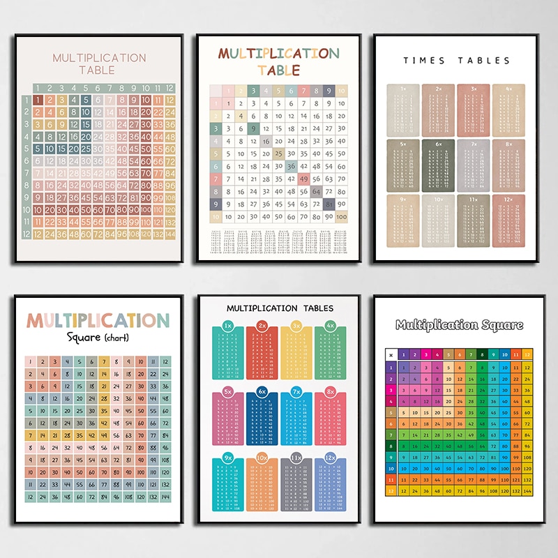 Kids Education Charts - Wiskunde rekenkundige tafel van vermenigvuldiging educatieve