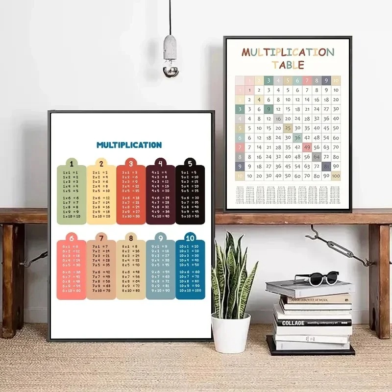 Vermenigvuldigingstabel 1-12 P - Kids Education Charts recensie en prijs