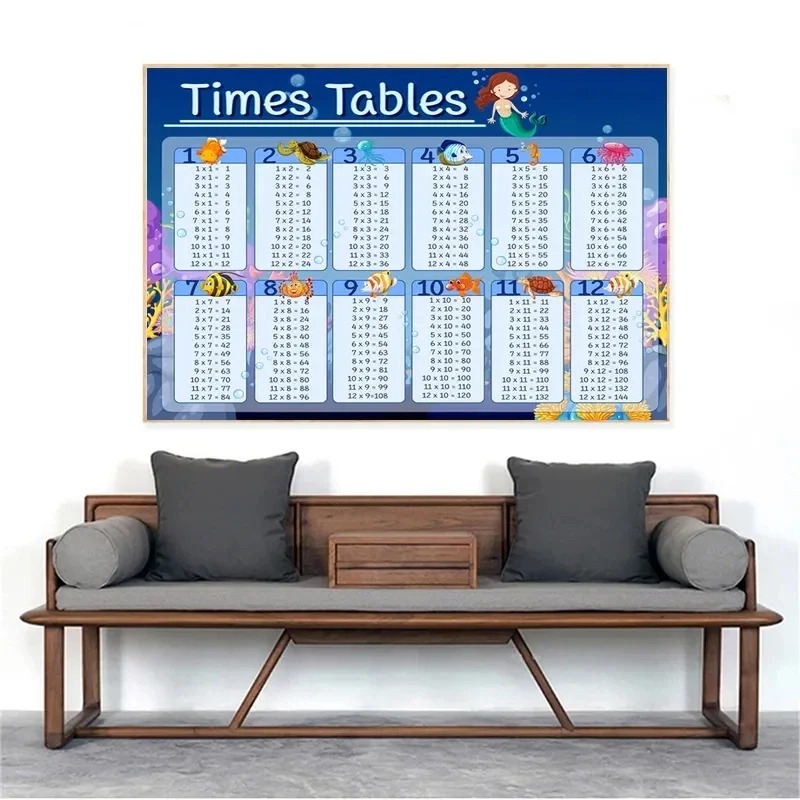 Vermenigvuldigingstabel 1-12 P - Kids Education Charts recensie en prijs