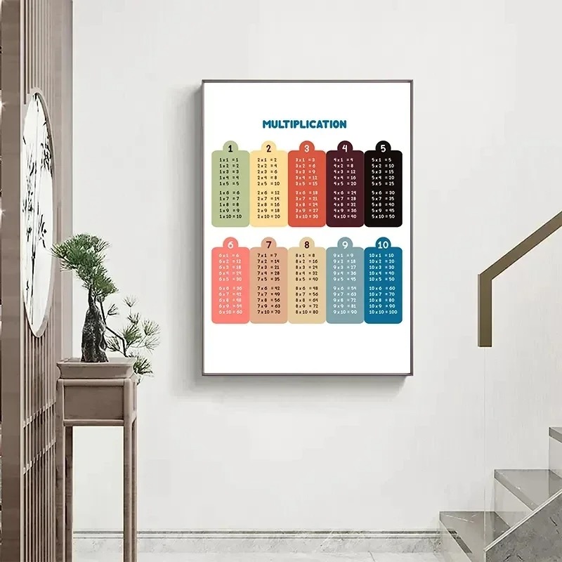 Vermenigvuldigingstabel 1-12 P - Kids Education Charts recensie en prijs